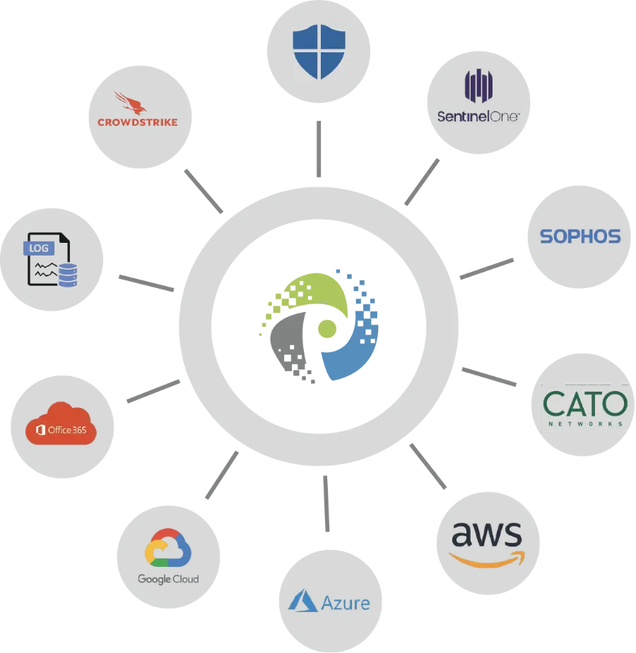 Petronella Partners